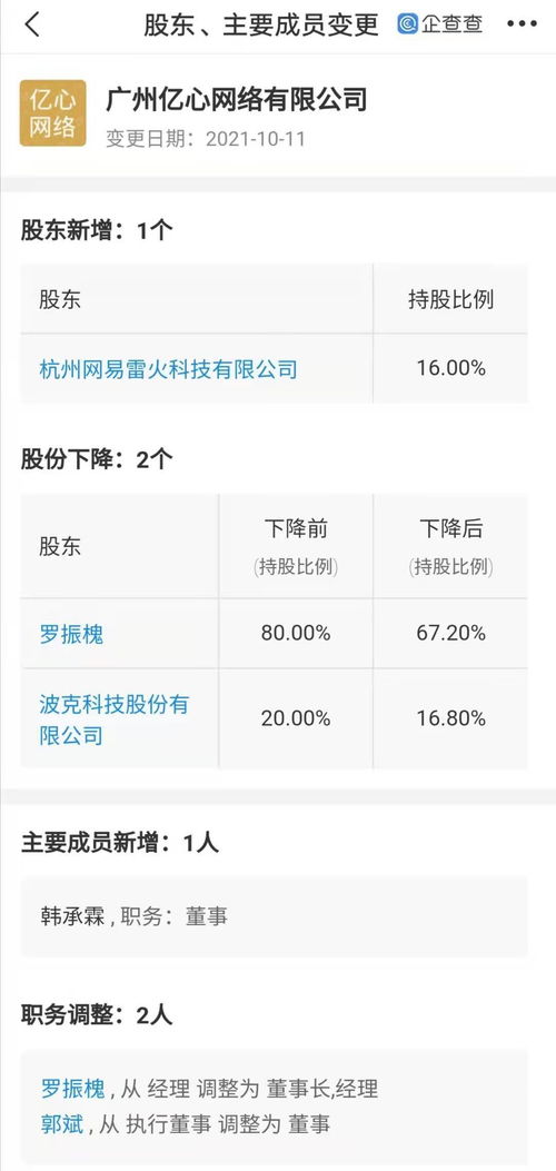 網(wǎng)易投資億心網(wǎng)絡(luò)，強化動漫游戲開發(fā)與信息安全布局